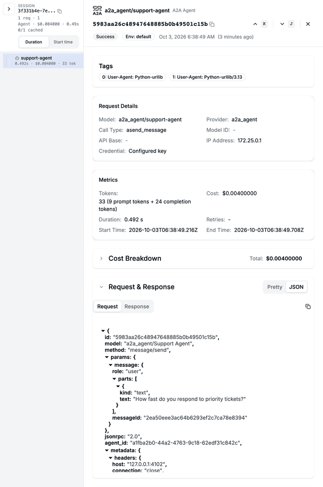 A2A agent 呼叫的 request log 詳細資訊,顯示 request JSON