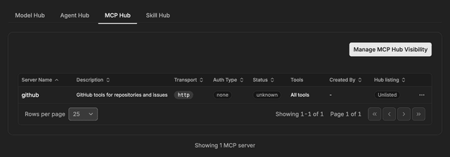 MCP Hub tab on the AI Hub page listing MCP servers