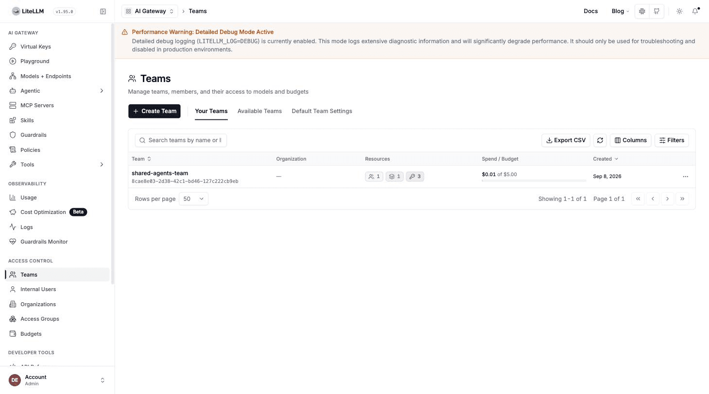 Teams 分頁顯示 shared-agents-team 及其資源,並對照 $5 預算的合併支出