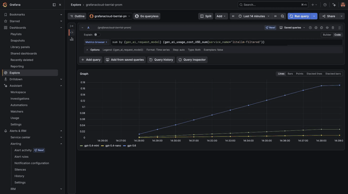 Grafana Cloud 中依模型區分的 LiteLLM GenAI 支出