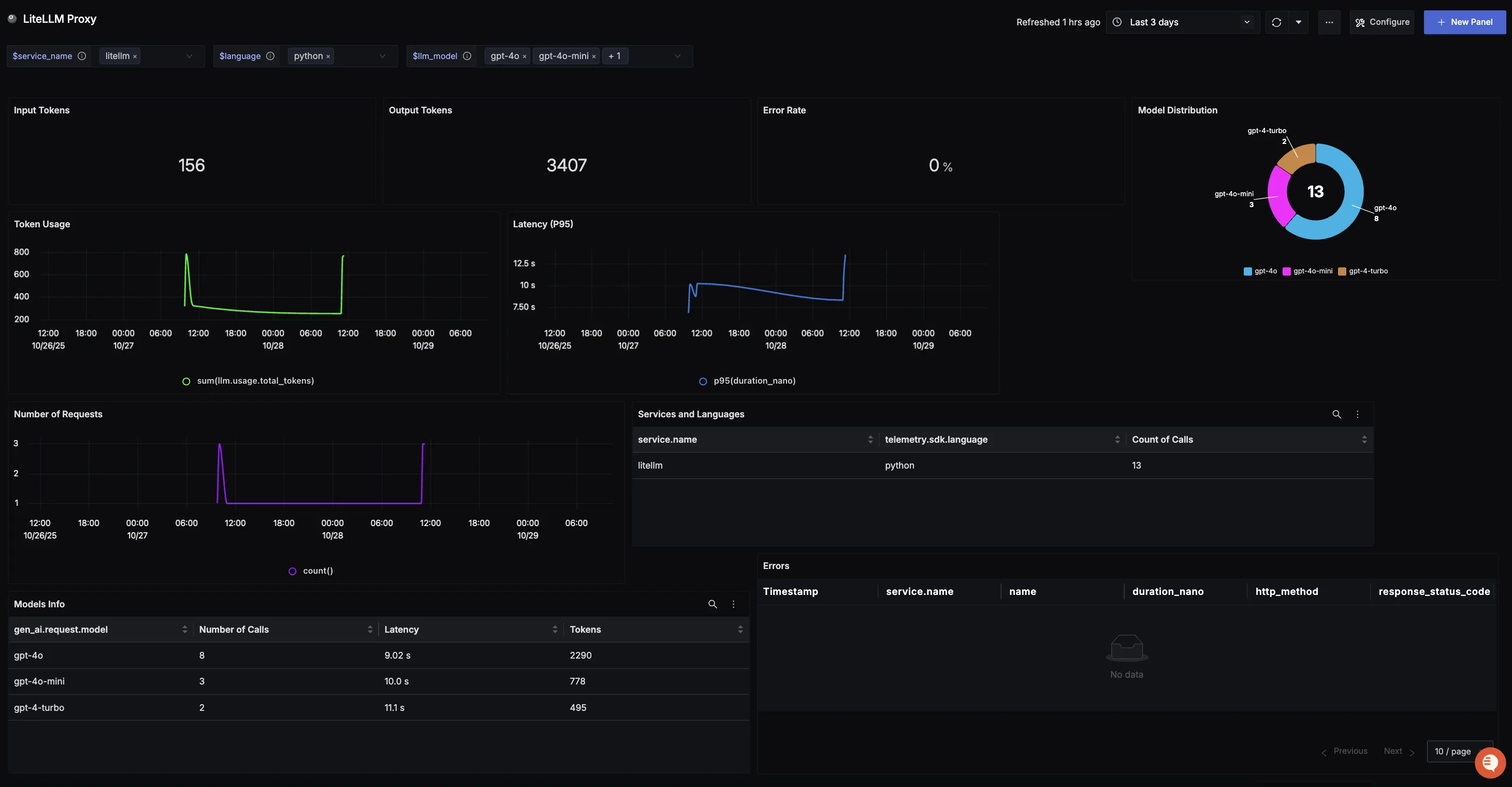 LiteLLM Proxy 儀表板範本