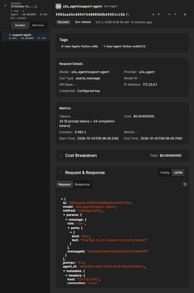 Request log details for an A2A agent call showing the request JSON